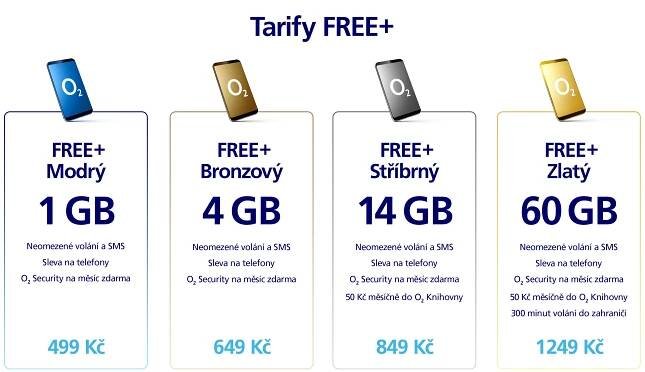 O2 mění tarify! Přidává data a nově je nabízí i bez omezení | TN.cz