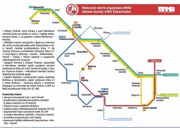 Brno čeká tramvajová výluka na dva roky, urychlí se tím stavba okruhu - Zdopravy.cz