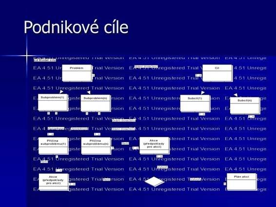 PPT - Podnikové procesy PowerPoint Presentation, free download - ID:6101499