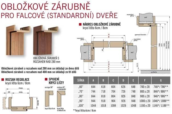 Rozměry Obložkové zárubně