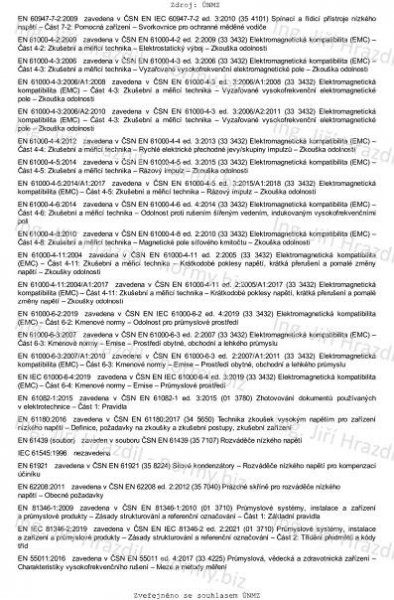 ČSN EN IEC 61439-1 ed. 3 (357107) - Rozváděče nízkého napětí - Část 1: Obecná ustanovení - červenec 2022 - Technické normy