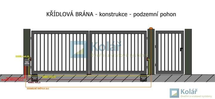 Vjezdové brány 79