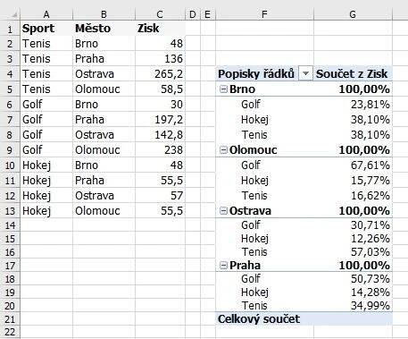 Kontingenční tabulka - Excel