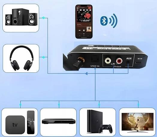 BLUETOOTH PŘIJÍMAČ 5.0 AUDIO KONVERTOR DAC TOSLINK 2x CINCH AUX BT + USB EAN (GTIN) 5903684263585