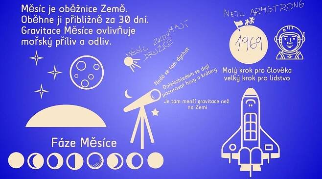 Infografika ve škole