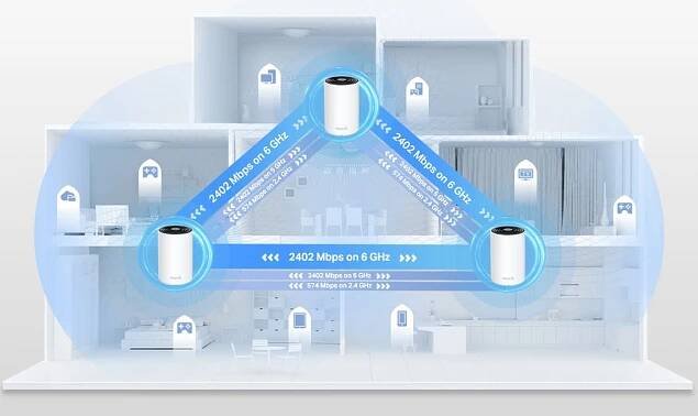TP-Link Deco XE75 Mesh systém 1ks - Smarty.cz