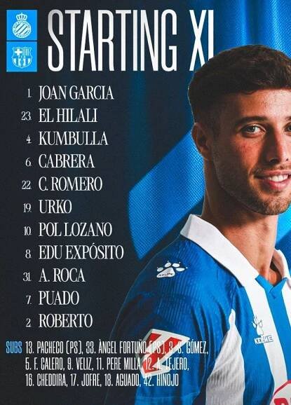 RCD Espanyol vs FC Barcelona 2025 Lineups