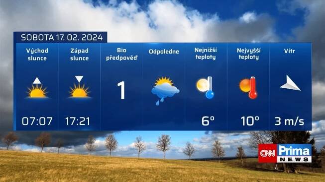 Předpověď počasí na sobotu 17. února