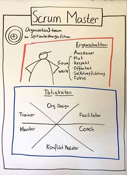 Scrum Master Flipchart