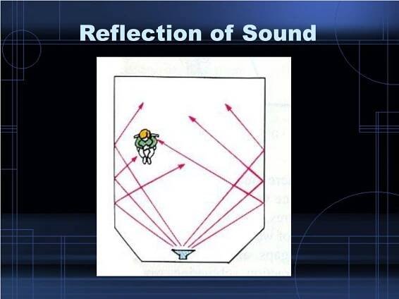 PPT - Reflection and Refraction PowerPoint Presentation, free download - ID:307741
