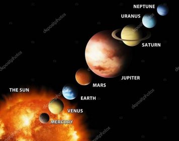 Stáhnout - Ilustrované diagram zobrazující pořadí planet v naší sluneční soustavě — Stock obrázek