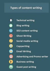 Types of Content Writing, Different tupes of Content Writing, Content Writing Content Marketing, Inspiration, Doodles, Content Writing Courses, Dissertation Writing Services, Social Media Writing, Content Writing, Copywriting Course, Writing Services