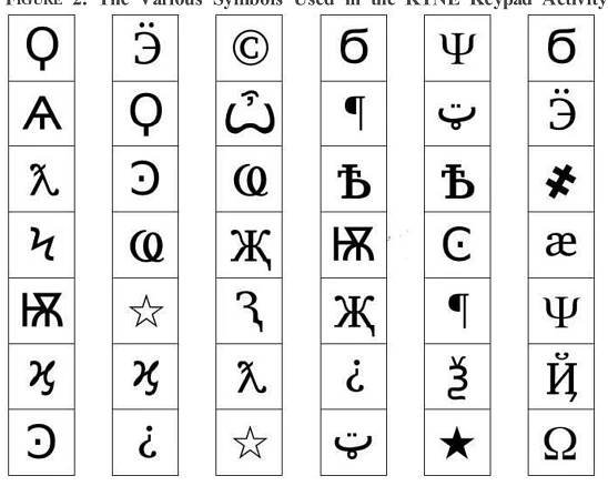Post-demonstration, learners were provided with copies of a _ keypad identification worksheet and given five minutes to translate and label each of the 27 abstract symbols used during the keypad task (see Figure 2). This handout not only facilitated efficient in-game communication of task-critical components but served as a warm-up activity, allowing learners to generate unique and memorable exical strategies for task completion. This activity conforms to the concepts of supportive performance and focus on form, in which TBLT activities provide earners opportunities to “optimize their own task performance by being provided with time to plan,” and draw attention to “forms that are difficult to acquire incidentally during the performance of communicative tasks,” respectively Lambert, 2019, p. 156). During the final phase of task preparation, each participant completed the five-minute KTNE tutorial. This level consisted of utilizing the ORQ headset and controllers for basic orientation tasks, such as navigating the virtual space and fundamental task completion measures, including item manipulation, wire cutting, and button pressing.   Initially, participants were divided into a single defuser and two experts, anc were tasked with completing KTNE’s five-minute opening level, which involved a1 elementary device containing three procedurally generated modules (see Figure 3) While the defuser employed the ORQ headset and controllers to navigate th virtual environment, experts were tasked with assisting the defuser using th bomb disposal manual. Learners were directed to proceed throughout the devic tiers, with each instance becoming gradually more complex until failure. Due t« time constraints, this was limited to three defuser sessions per user, all of whicl were successful. It should be noted that while this activity initially requirec players to disarm three modules per device, a single game of KTNE mai 