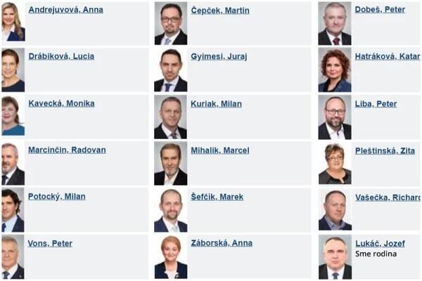 18 koaličných poslancov porušilo koaličnú zmluvu a hlasovalo za návrhy kotlebovcov