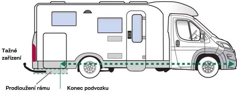Poradna: Instalace tažného zařízení na obytný vůz - Karavanista.cz