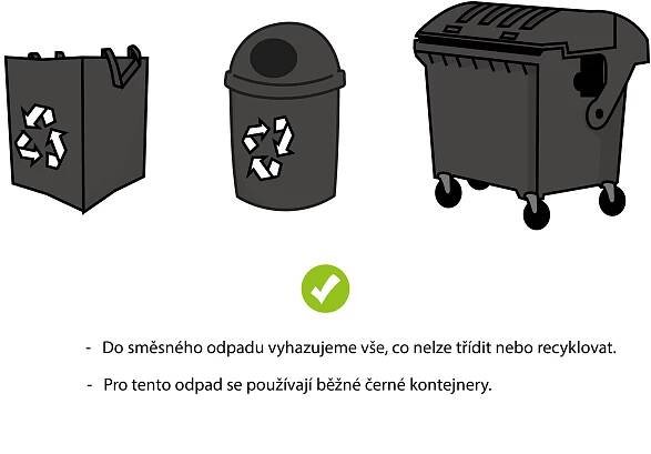 Jak třídit odpad? | EkoBaleni