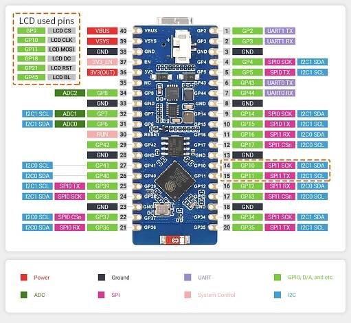 Waveshare ESP32-S2 MCU Wi-Fi Development Board (LCD verze) 3