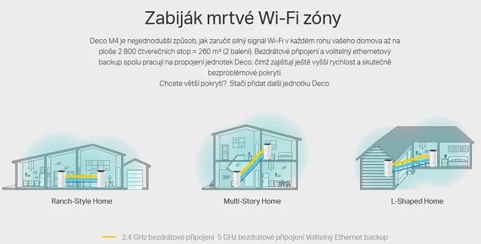 Tp-Link Deco M4 AC1200