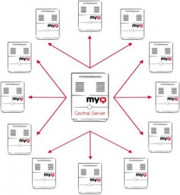 Introduction of the MyQ Central Server | MyQ