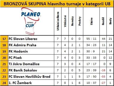 U8 – PLANEO CUP