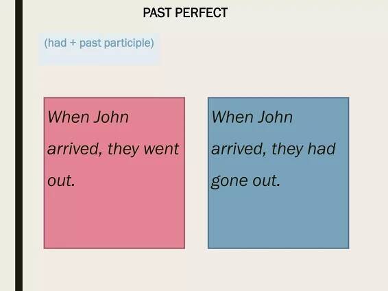 PAST PERFECT
(had + past participle)
When John
arrived, they went
out.
When John
arrived, they had
gone out.
 