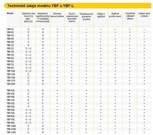 Balancer typ YBF a YBF-L | techlan.cz