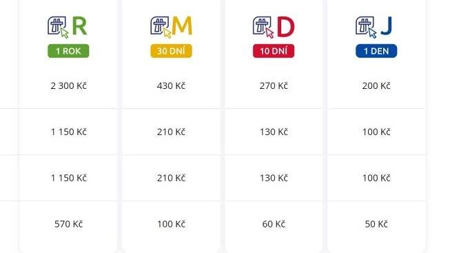 Posledních pár dní na úsporu za nákup dálniční známky, jak na to?