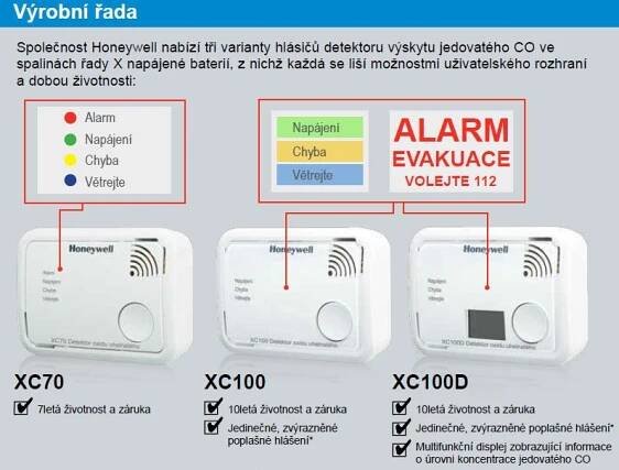 Honeywell XC100D-CSSK-A, Smart detektor a hlásič oxidu uhelnatého, ScanApp | Agora