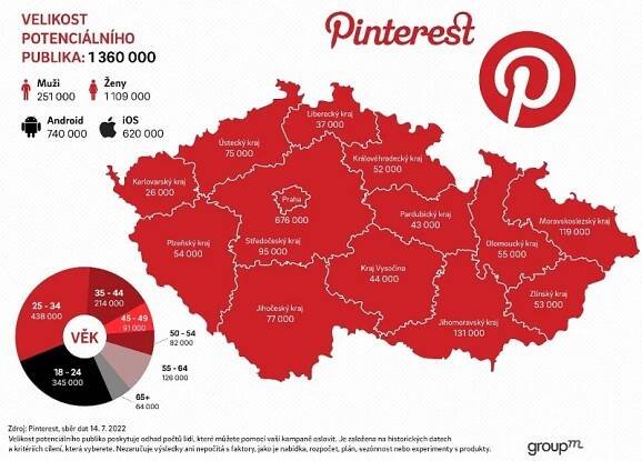 Markeťákův průvodce po sociálních sítích: Pinterest | MediaGuru