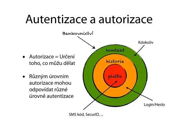 Autentizace a autorizace
                 Bankovnictví

                                                       Kdokoliv
                                            kontakt
•   Autorizace = Určení
                                            historie
    toho, co můžu dělat

•   Různým úrovním                          platba
    autorizace mohou
    odpovídat různé
    úrovně autentizace
                                                         Login/Heslo

                    SMS kód, SecurID, ...
 