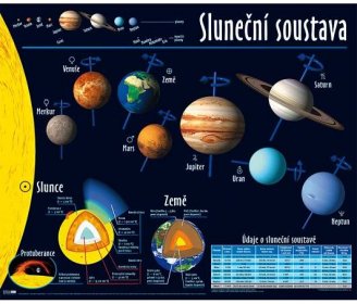 Obraz Sluneční soustava