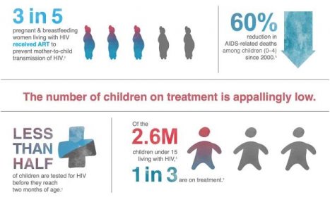 Children & AIDS: 2015 statistical update - UNICEF DATA