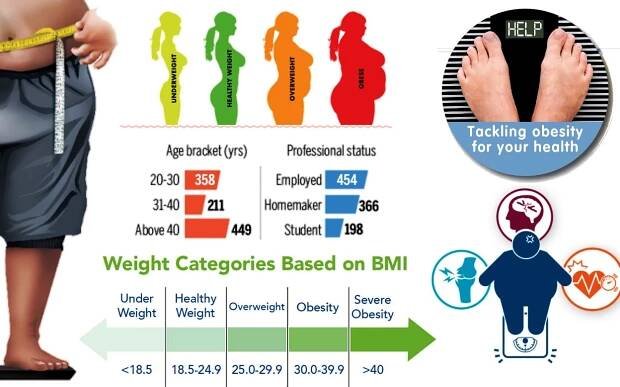 Obesity || Weightloss || Causes || Symptoms || Homeopathic Treatment || Best Medicine 