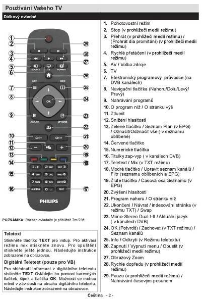 Uživatelský manuál Philips 22PFL2978H/12 - Zbozi.cz