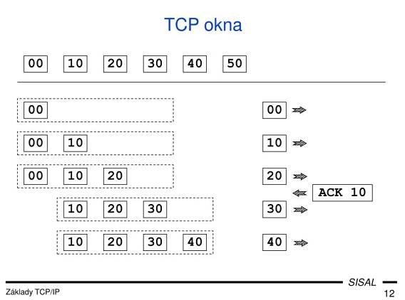 PPT - Základy TCP/IP PowerPoint Presentation, free download - ID:5529965