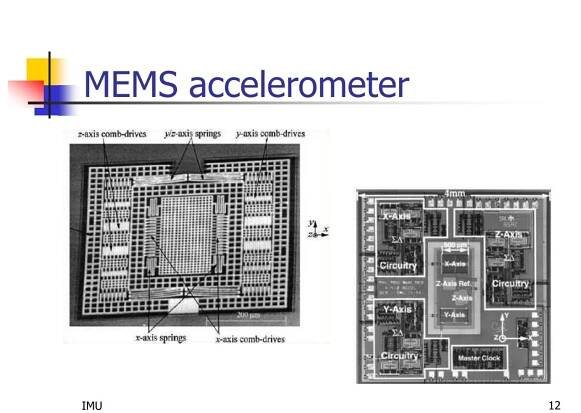 PPT - MicroElectroMechanical Systems (MEMS) Inertial Measurement Unit ( IMU) PowerPoint Presentation - ID:152812