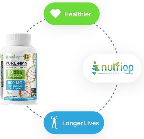 nad-boosters-resveratrol-PLUS_Nutriop_Longevity