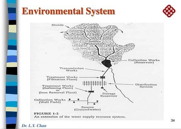 PPT - Environmental Studies The Hong Kong Polytechnic University PowerPoint Presentation - ID:6651
