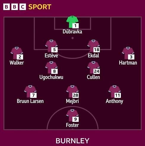 Burnley lineup
