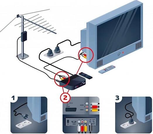 Je možné připojit jednoduchý televizor k internetu?