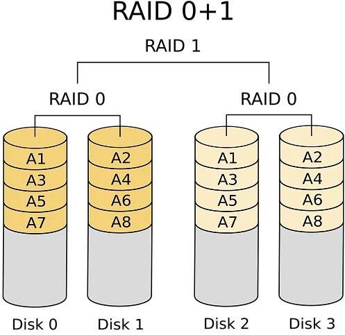 Soubor:RAID 01.svg – Wikipedie