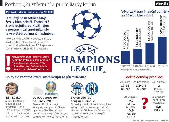 Infografika