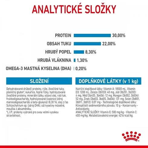 Analytické složky: protein 30 %, tuk 22 %, hrubý popel 8,5 %, vláknina 1,3 %, omega-3 mastná kyselina (DHA) 0,2 %. Složení a doplňkové látky uvedeny v tabulkách.