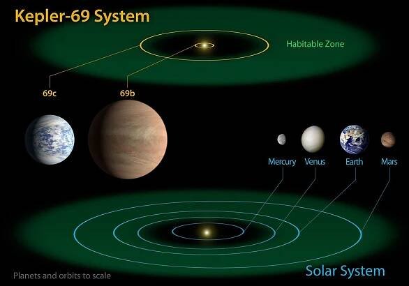 Kepler-69 - Wikipedia