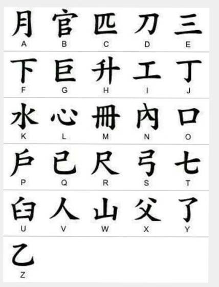 the chinese characters are written in different languages