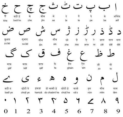 an arabic alphabet with many different letters and numbers in the middle one is written in two languages