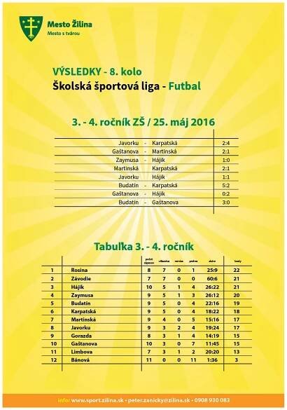 vysledky_futbal_20160525-3-4