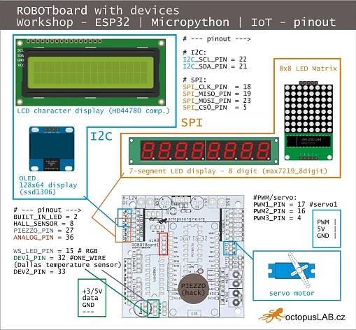 workshop-micropython2 – octopusLAB.cz