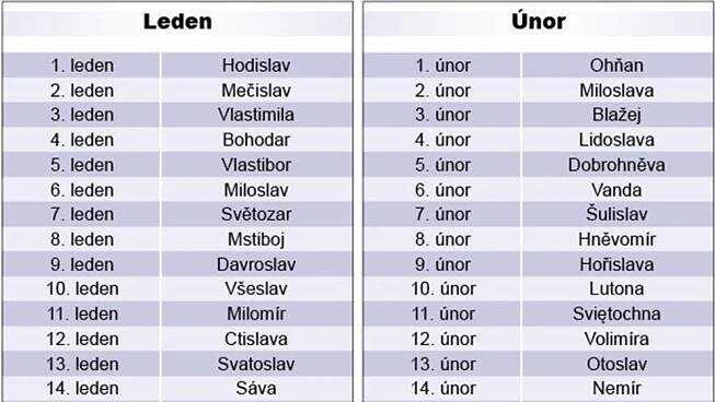 Kalendář z roku 1852 - 3