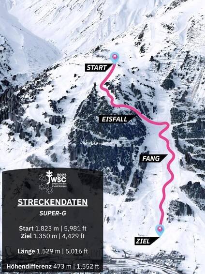 streckengrafik_jwsc_inkl_infobox_superg_de
